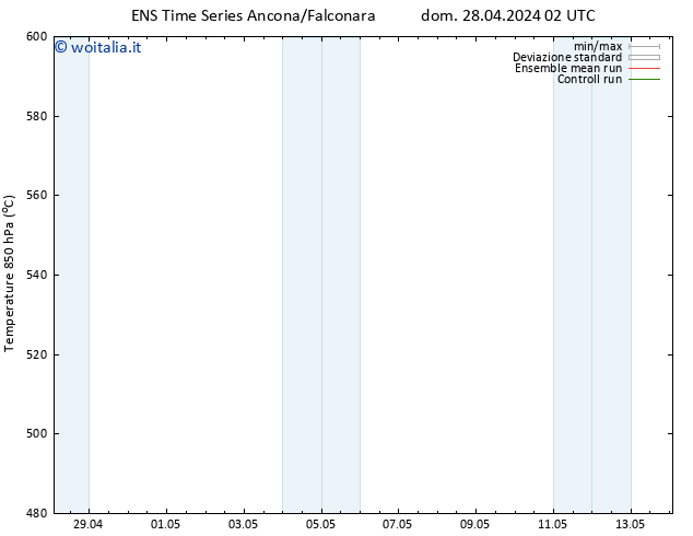 Height 500 hPa GEFS TS dom 28.04.2024 14 UTC