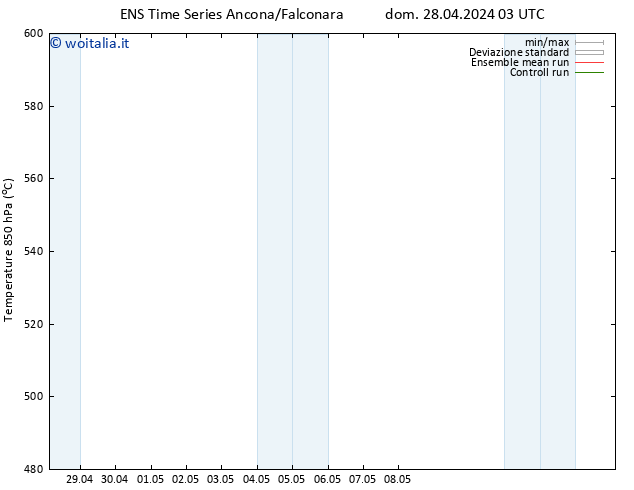 Height 500 hPa GEFS TS dom 05.05.2024 03 UTC