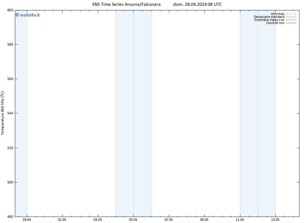 Height 500 hPa GEFS TS lun 29.04.2024 02 UTC