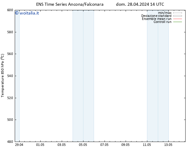 Height 500 hPa GEFS TS mer 01.05.2024 02 UTC