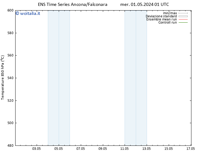 Height 500 hPa GEFS TS sab 11.05.2024 01 UTC