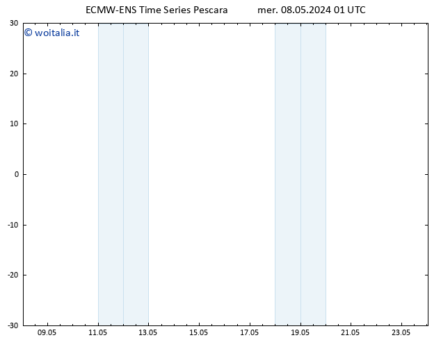 Vento 10 m ALL TS mer 08.05.2024 01 UTC