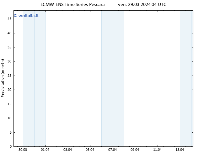 Precipitazione ALL TS ven 29.03.2024 10 UTC