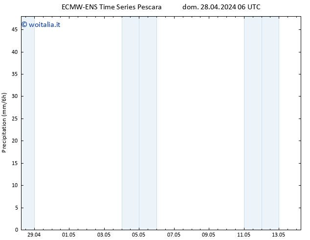Precipitazione ALL TS dom 28.04.2024 18 UTC