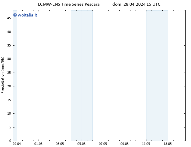 Precipitazione ALL TS dom 28.04.2024 21 UTC