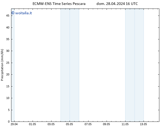 Precipitazione ALL TS dom 28.04.2024 22 UTC