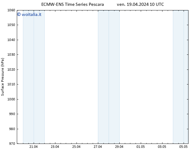Pressione al suolo ALL TS ven 19.04.2024 10 UTC