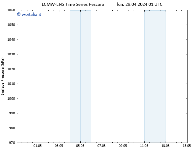 Pressione al suolo ALL TS gio 02.05.2024 01 UTC