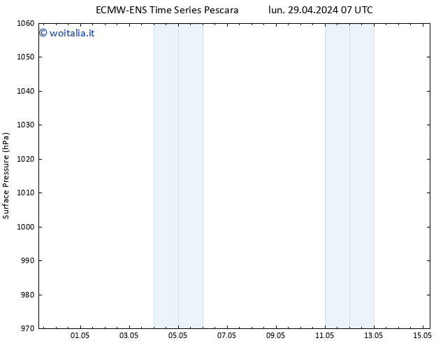 Pressione al suolo ALL TS sab 04.05.2024 19 UTC