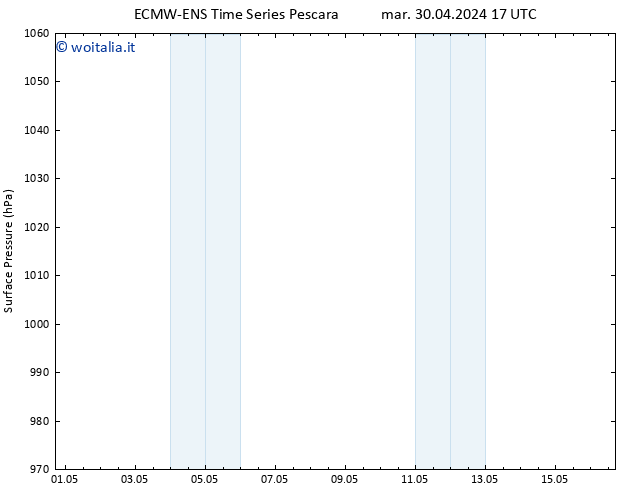 Pressione al suolo ALL TS mer 08.05.2024 17 UTC
