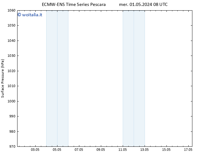 Pressione al suolo ALL TS mer 01.05.2024 08 UTC