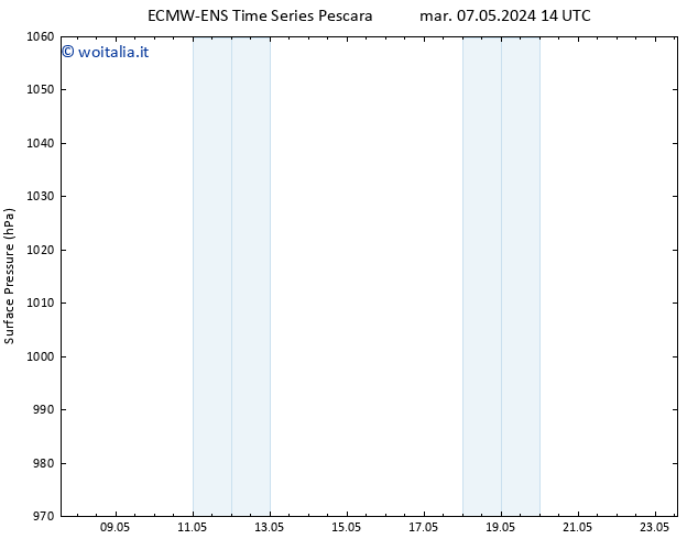 Pressione al suolo ALL TS mar 07.05.2024 20 UTC