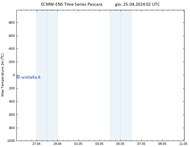 Temp. massima (2m) ALL TS sab 11.05.2024 02 UTC