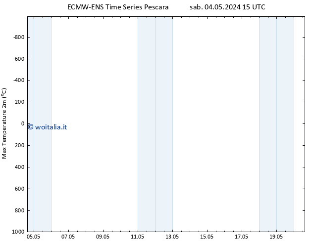 Temp. massima (2m) ALL TS lun 20.05.2024 15 UTC