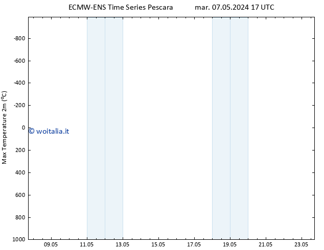 Temp. massima (2m) ALL TS gio 23.05.2024 17 UTC
