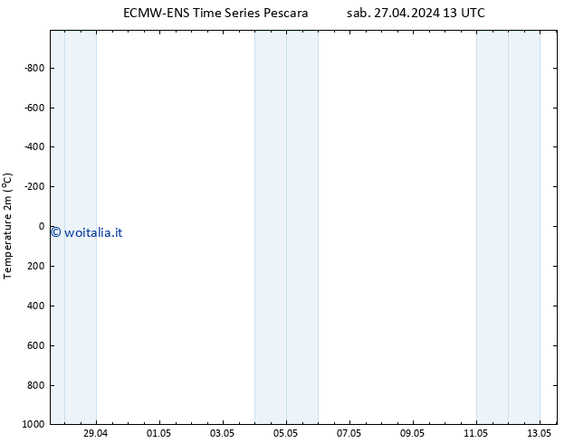 Temperatura (2m) ALL TS mar 07.05.2024 13 UTC