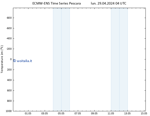 Temperatura (2m) ALL TS lun 29.04.2024 16 UTC