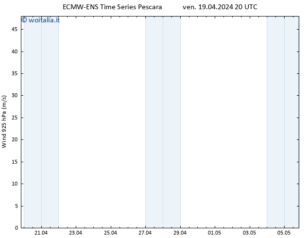 Vento 925 hPa ALL TS ven 19.04.2024 20 UTC