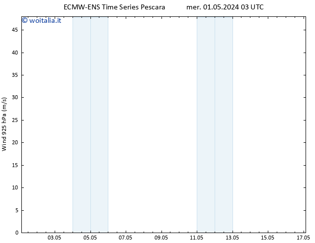 Vento 925 hPa ALL TS mer 01.05.2024 03 UTC