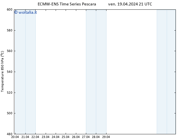 Height 500 hPa ALL TS sab 20.04.2024 09 UTC