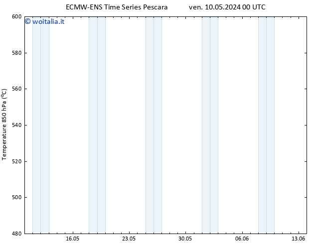 Height 500 hPa ALL TS mer 15.05.2024 12 UTC