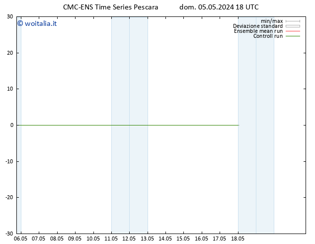 Height 500 hPa CMC TS dom 05.05.2024 18 UTC