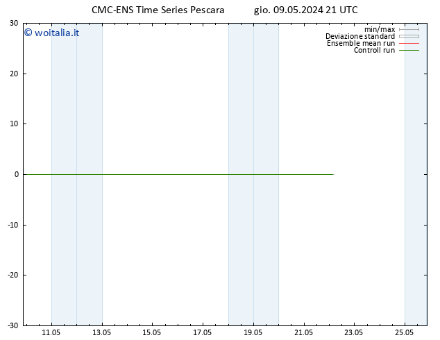 Vento 10 m CMC TS ven 10.05.2024 03 UTC