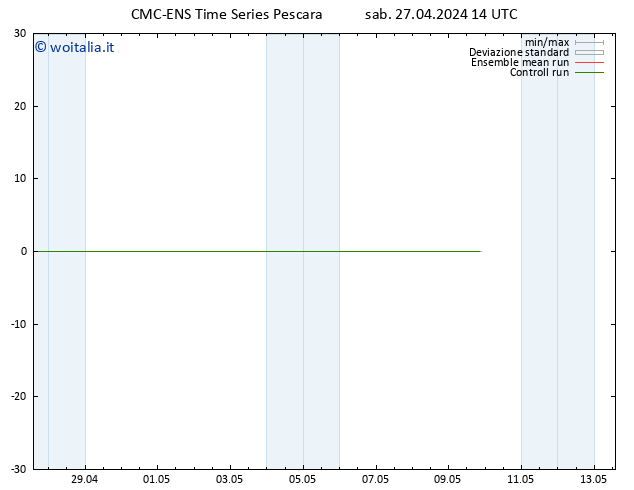 Temperatura (2m) CMC TS sab 27.04.2024 14 UTC