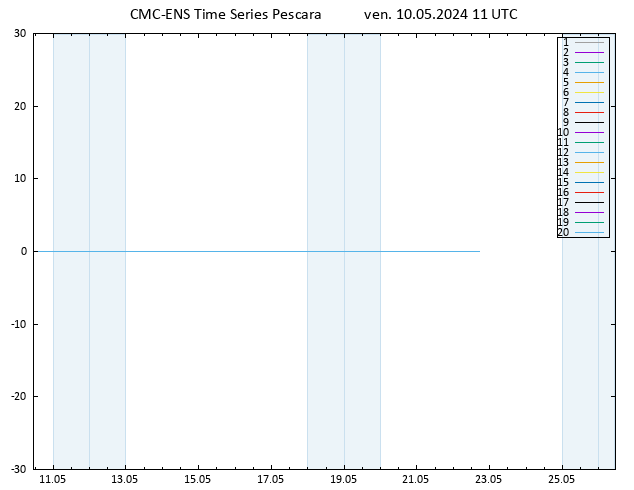 Temperatura (2m) CMC TS ven 10.05.2024 11 UTC