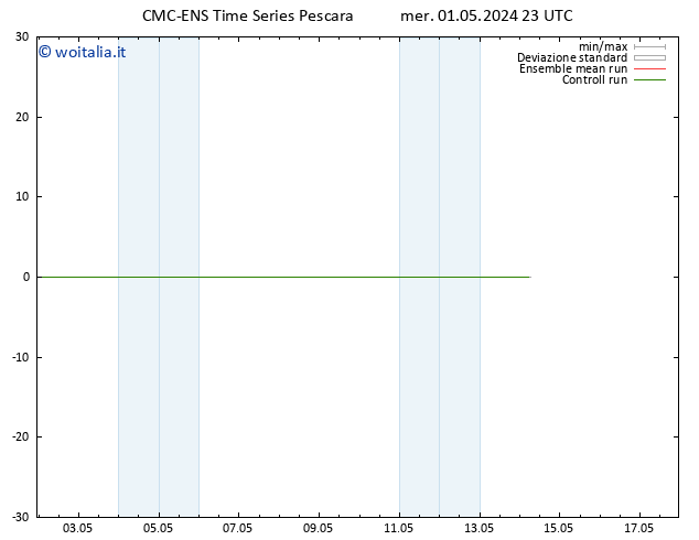 Vento 925 hPa CMC TS gio 02.05.2024 23 UTC