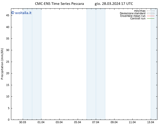 Precipitazione CMC TS gio 28.03.2024 17 UTC