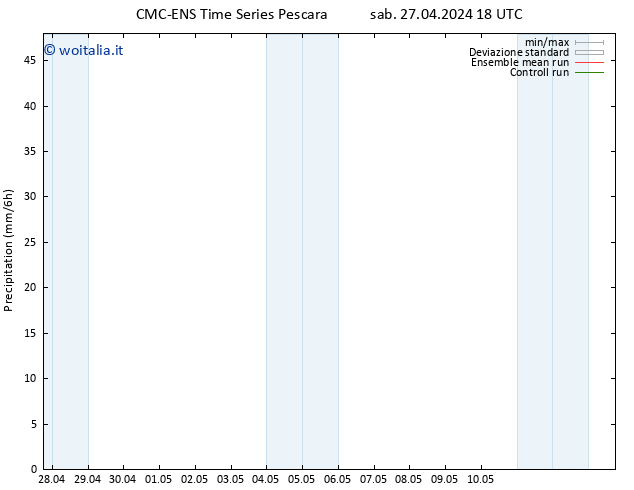 Precipitazione CMC TS dom 28.04.2024 18 UTC
