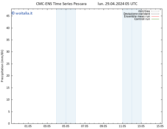 Precipitazione CMC TS gio 09.05.2024 05 UTC