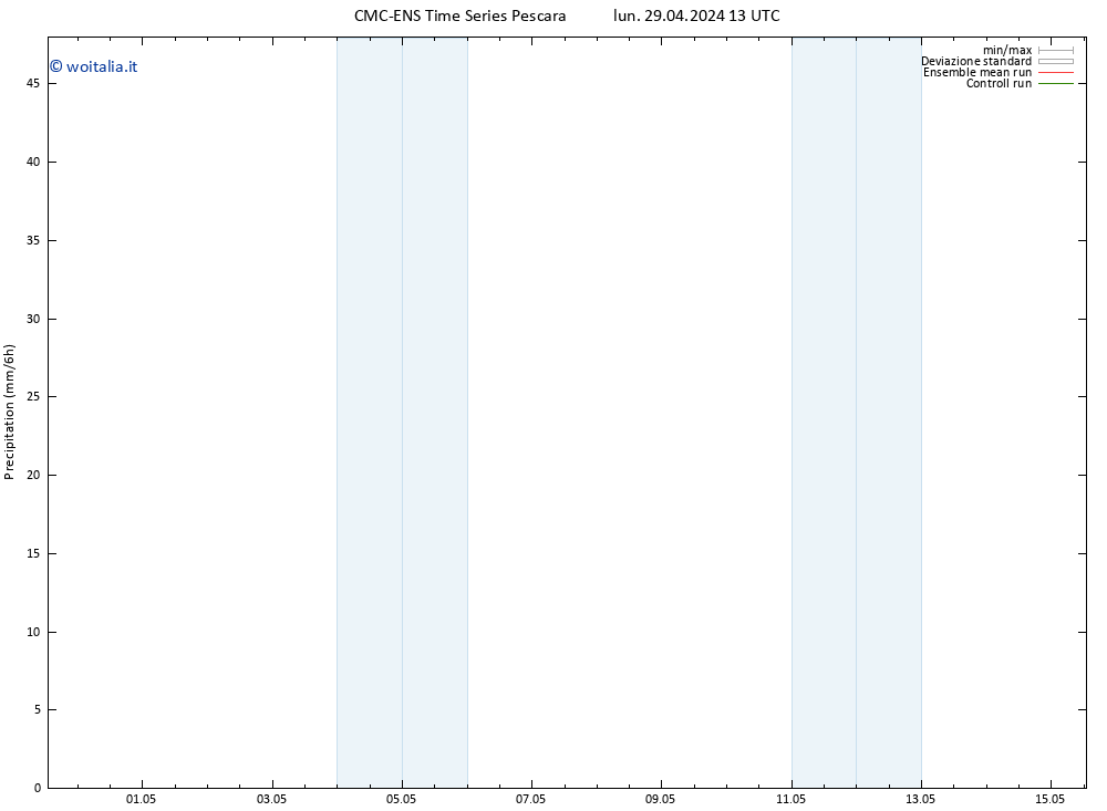 Precipitazione CMC TS lun 29.04.2024 13 UTC