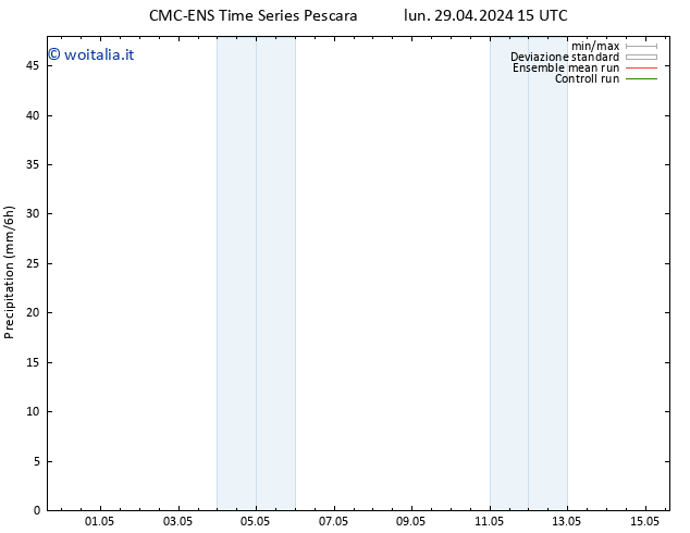 Precipitazione CMC TS sab 11.05.2024 21 UTC