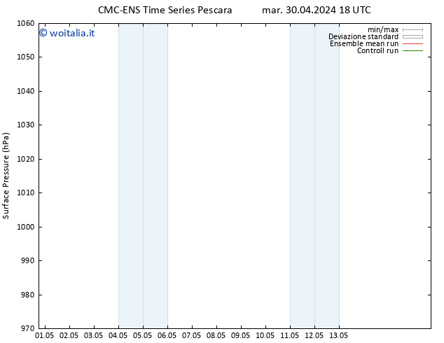 Pressione al suolo CMC TS mer 08.05.2024 18 UTC
