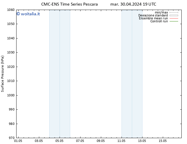 Pressione al suolo CMC TS ven 03.05.2024 07 UTC
