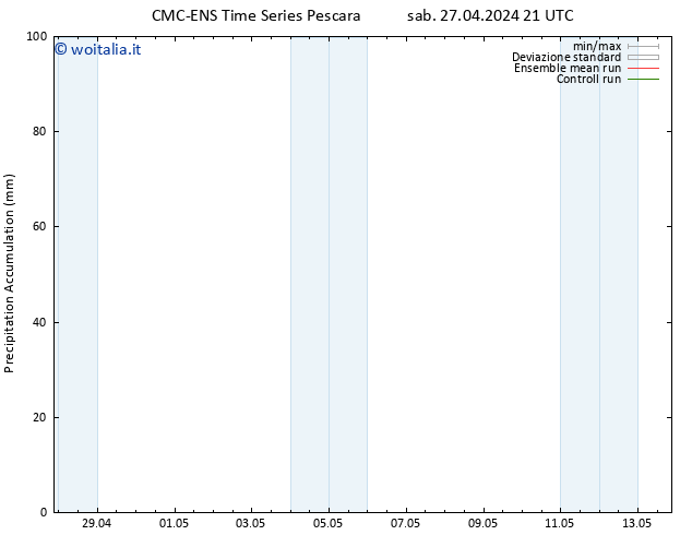Precipitation accum. CMC TS sab 27.04.2024 21 UTC