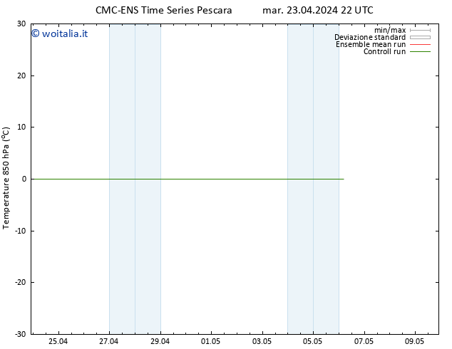 Temp. 850 hPa CMC TS mer 24.04.2024 04 UTC
