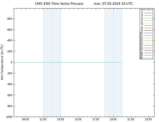 Temp. minima (2m) CMC TS mar 07.05.2024 16 UTC
