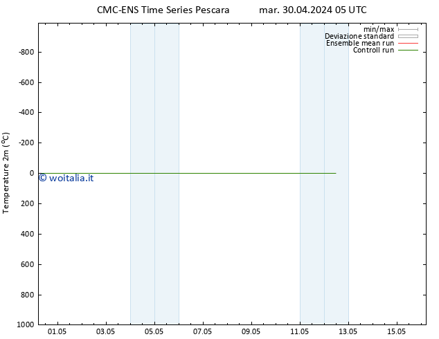 Temperatura (2m) CMC TS mer 08.05.2024 05 UTC