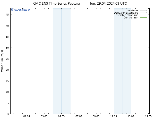 Vento 10 m CMC TS gio 09.05.2024 03 UTC