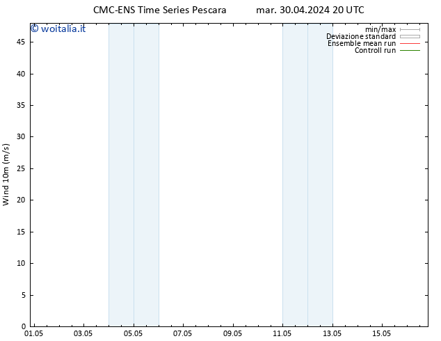 Vento 10 m CMC TS mer 01.05.2024 20 UTC