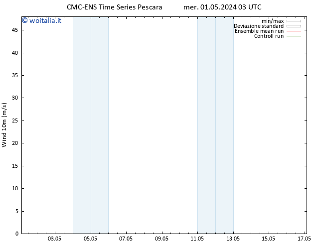 Vento 10 m CMC TS mer 08.05.2024 15 UTC