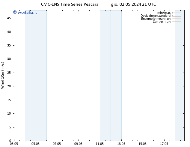 Vento 10 m CMC TS ven 03.05.2024 09 UTC