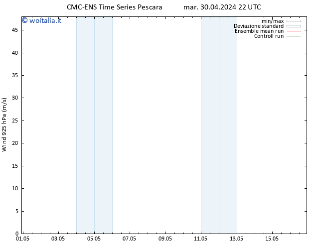 Vento 925 hPa CMC TS mar 30.04.2024 22 UTC