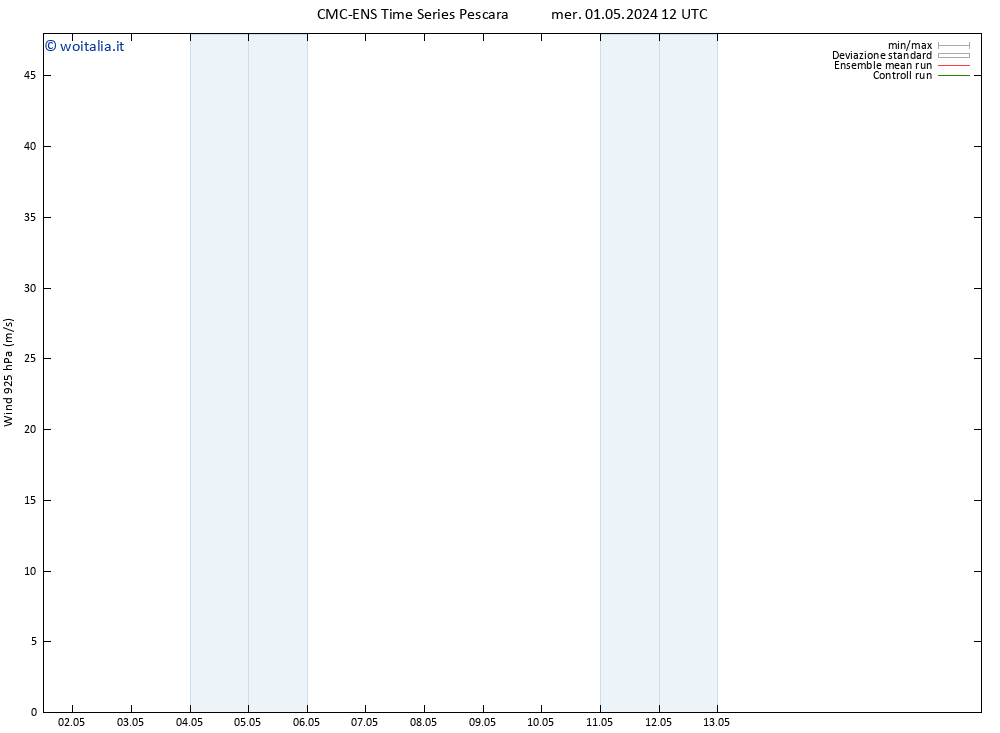 Vento 925 hPa CMC TS mer 01.05.2024 12 UTC