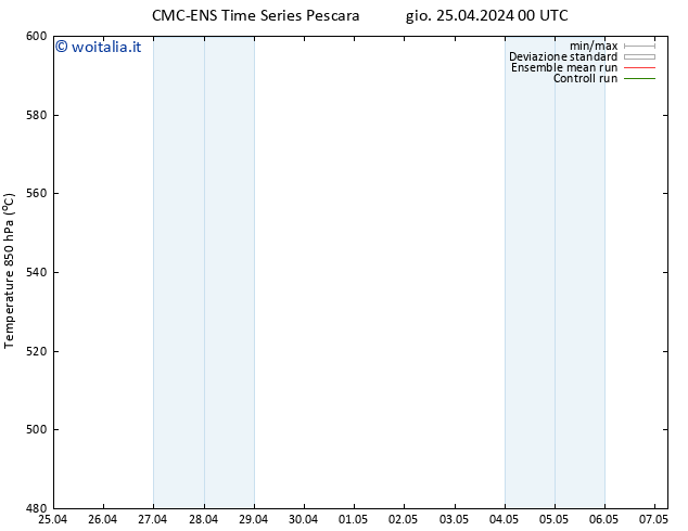 Height 500 hPa CMC TS gio 25.04.2024 00 UTC