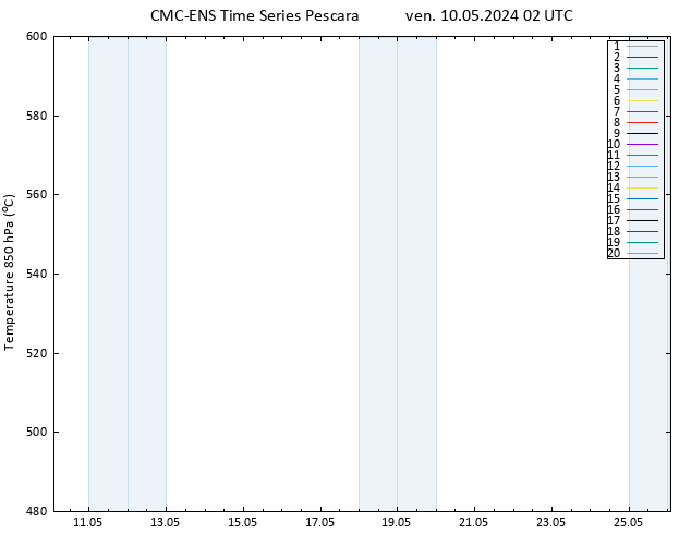 Height 500 hPa CMC TS ven 10.05.2024 02 UTC