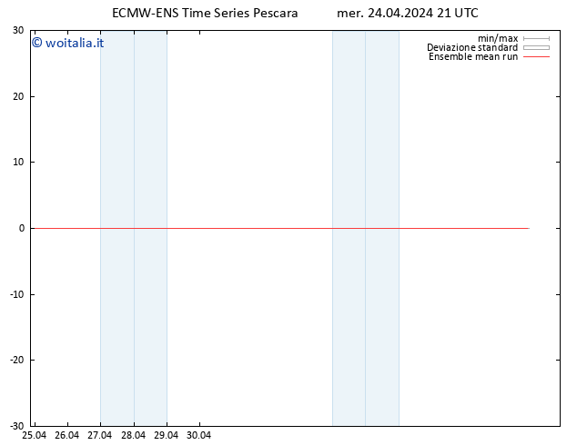 Temp. 850 hPa ECMWFTS gio 25.04.2024 21 UTC